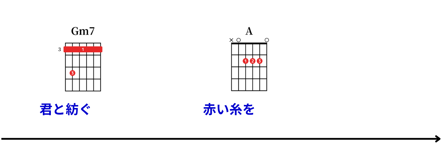 Ayumu Imazu：結び（musubi） コード譜 10
