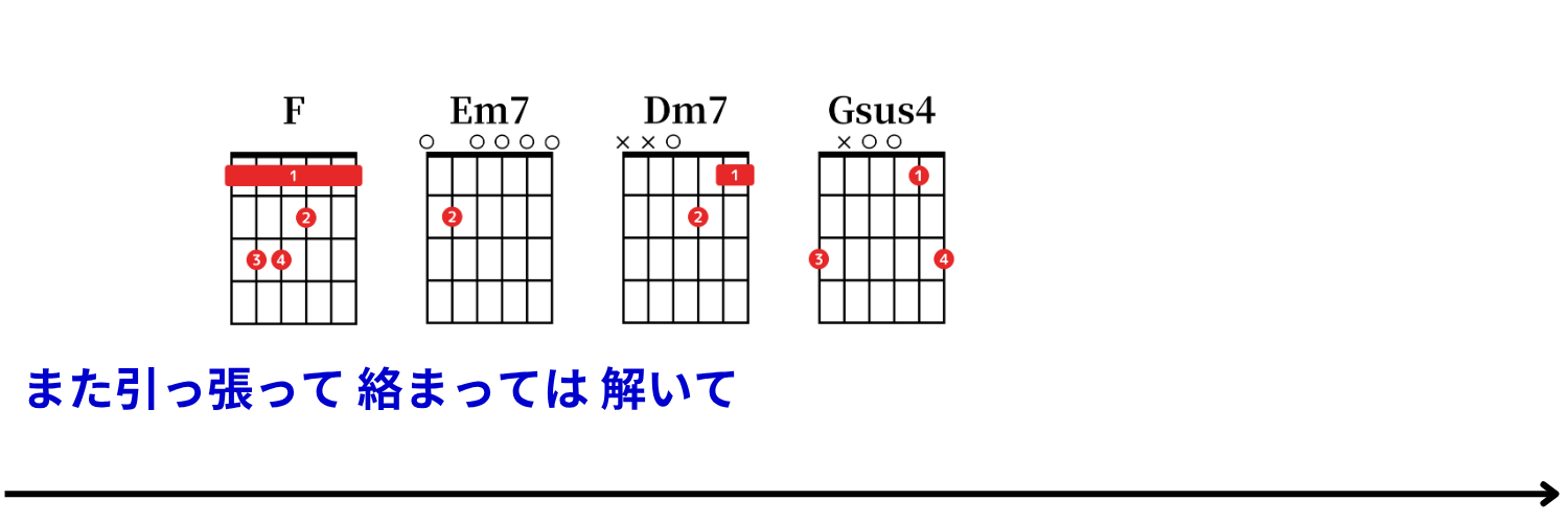 Ayumu Imazu：結び（musubi） コード譜 11