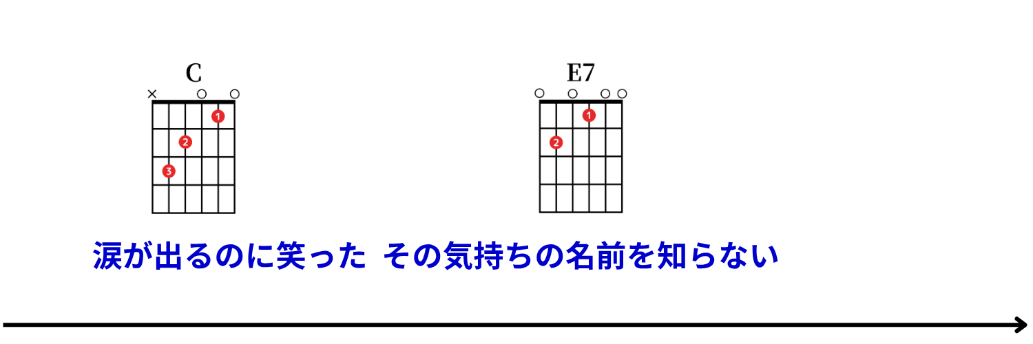 Ayumu Imazu：結び（musubi） コード譜 12
