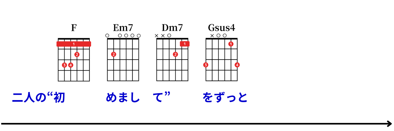Ayumu Imazu：結び（musubi） コード譜 13