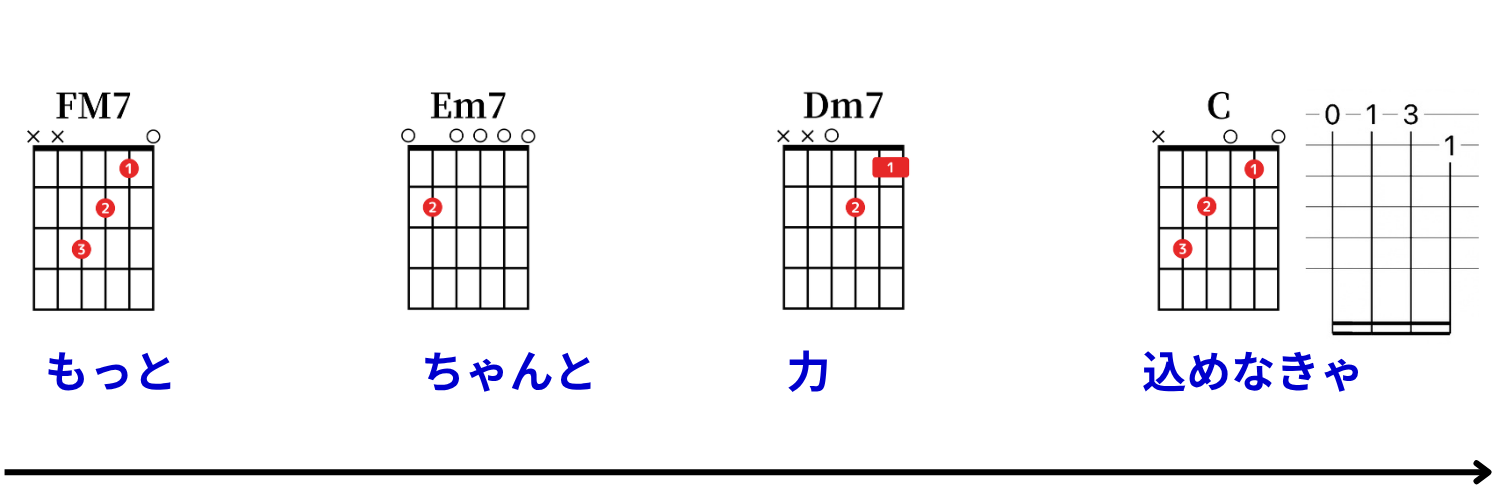 Ayumu Imazu：結び（musubi） コード譜 16