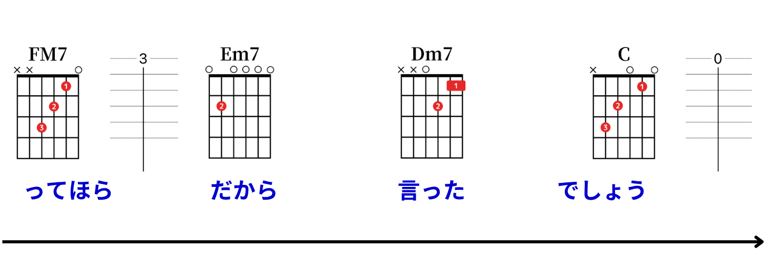 Ayumu Imazu：結び（musubi） コード譜 17
