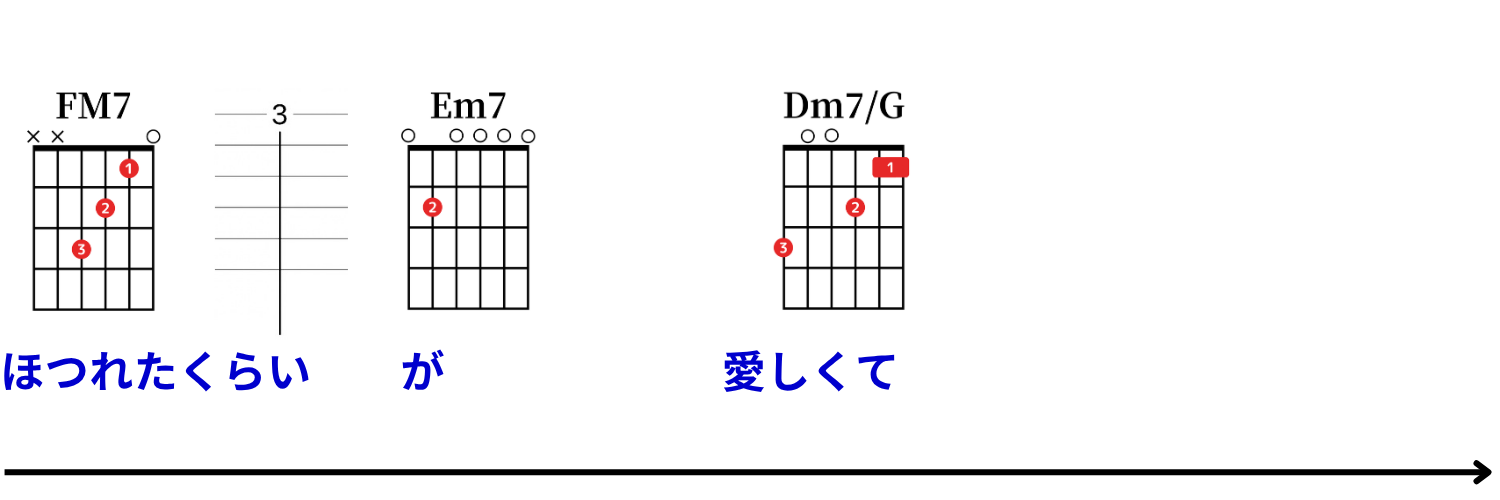 Ayumu Imazu：結び（musubi） コード譜 19