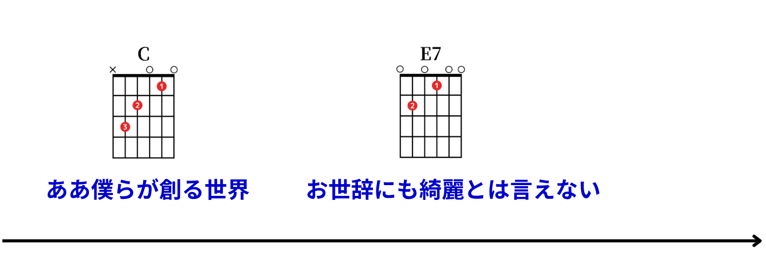 Ayumu Imazu：結び（musubi） コード譜 20