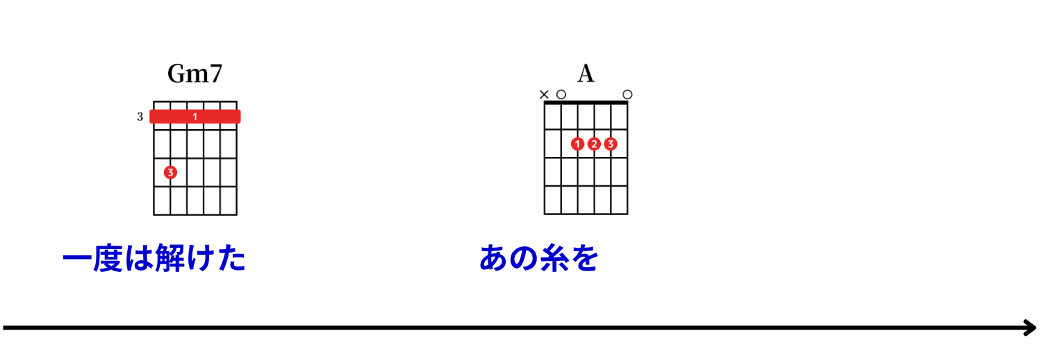 Ayumu Imazu：結び（musubi） コード譜 21