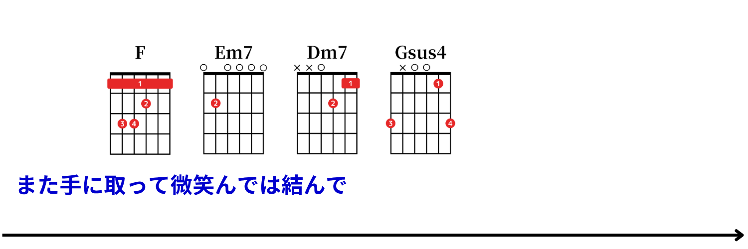 Ayumu Imazu：結び（musubi） コード譜 22