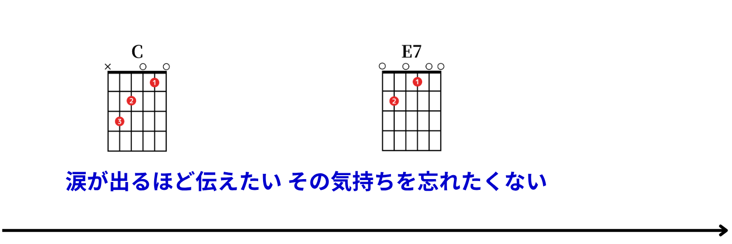 Ayumu Imazu：結び（musubi） コード譜 23