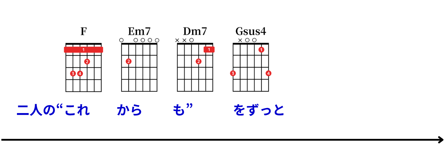 Ayumu Imazu：結び（musubi） コード譜 24