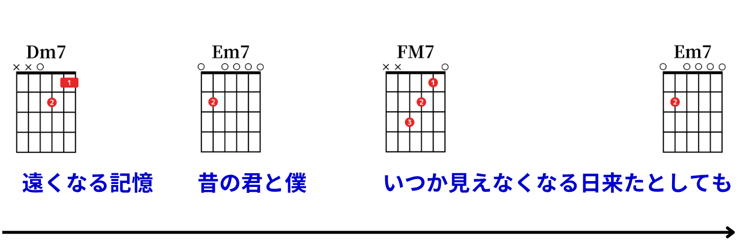 Ayumu Imazu：結び（musubi） コード譜 25