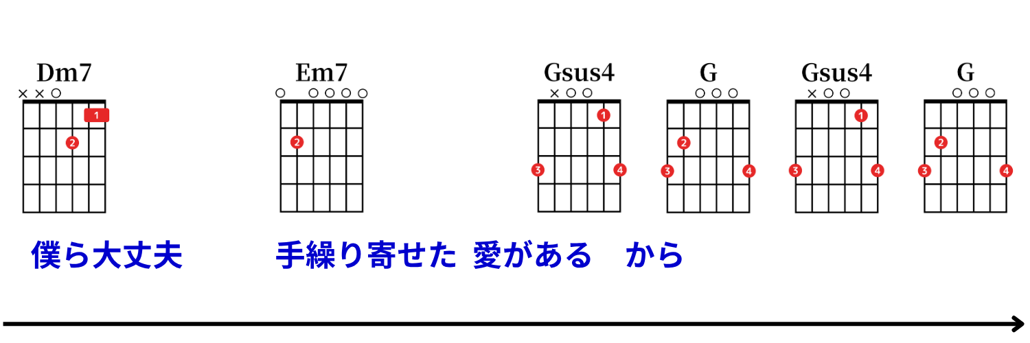 Ayumu Imazu：結び（musubi） コード譜 26
