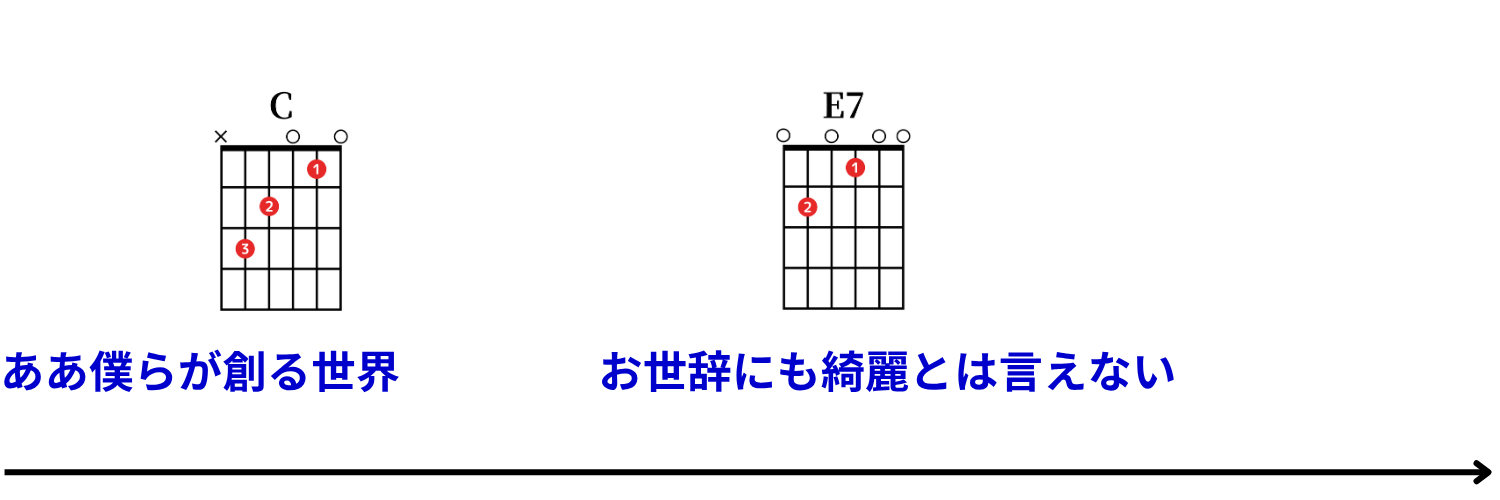 Ayumu Imazu：結び（musubi） コード譜 27