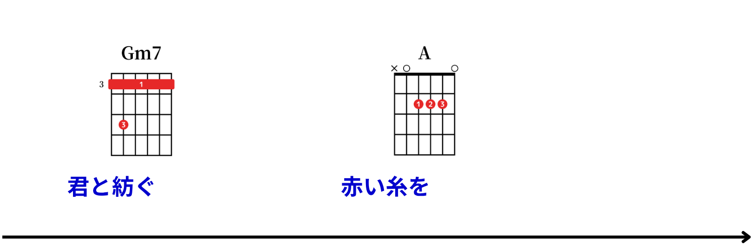 Ayumu Imazu：結び（musubi） コード譜 28