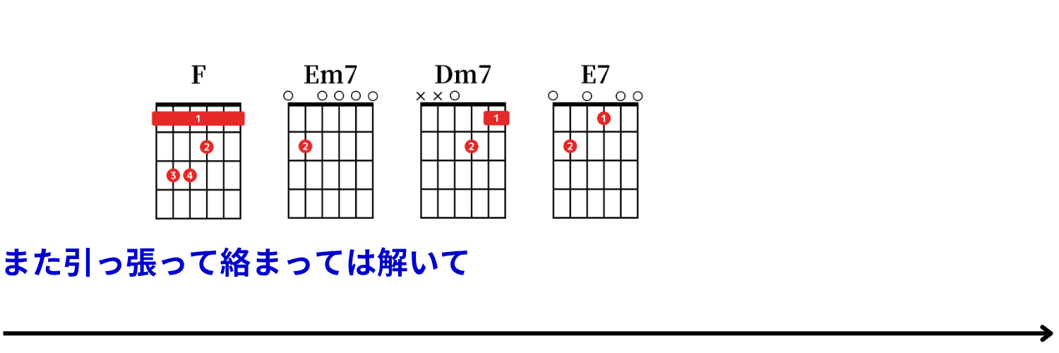 Ayumu Imazu：結び（musubi） コード譜 29