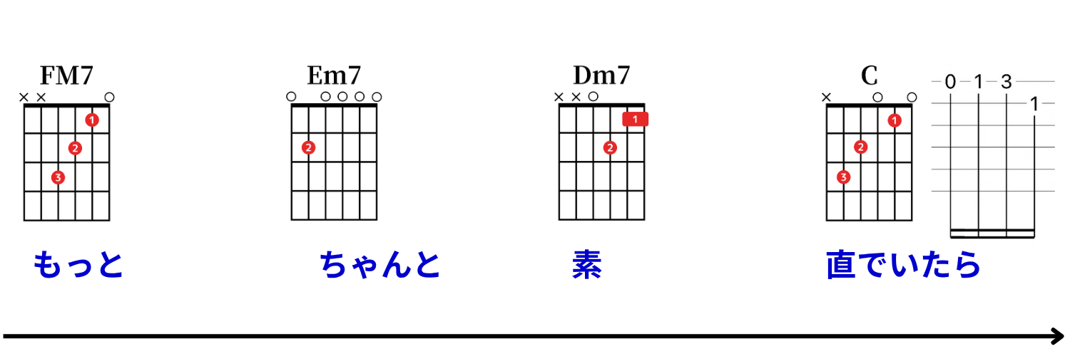 Ayumu Imazu：結び（musubi） コード譜 3