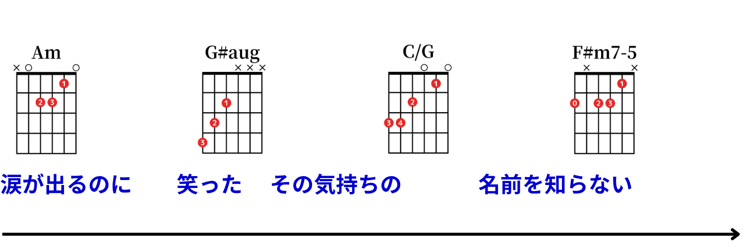 Ayumu Imazu：結び（musubi） コード譜 30
