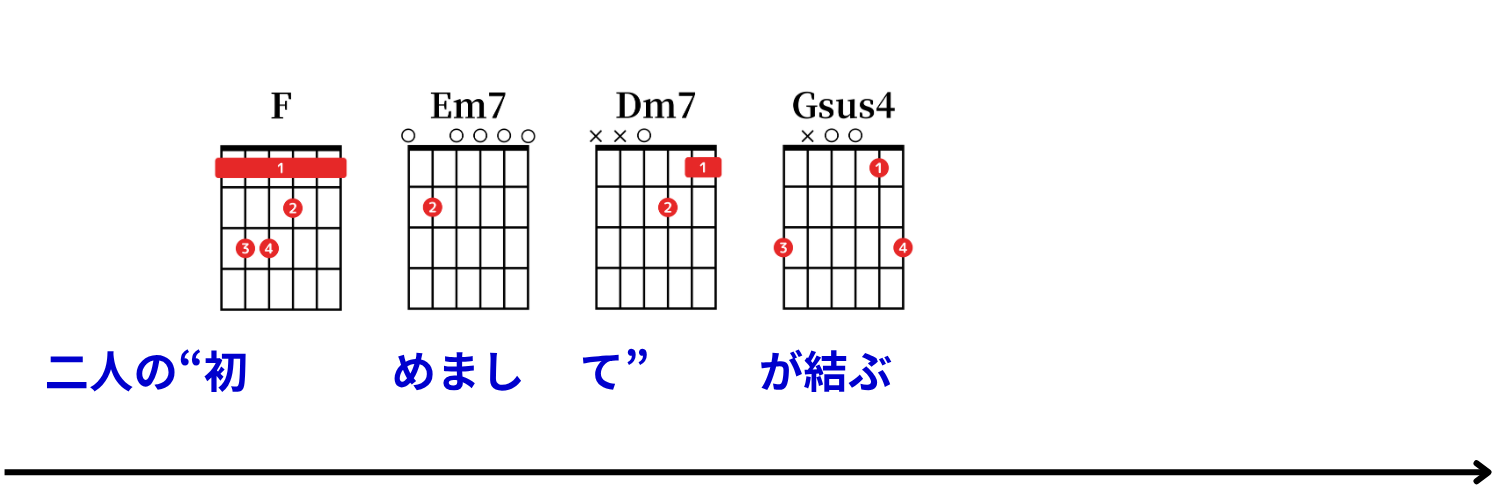 Ayumu Imazu：結び（musubi） コード譜 31