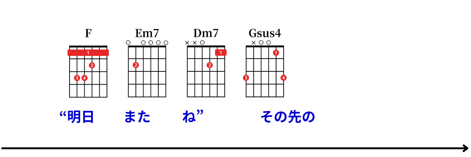 Ayumu Imazu：結び（musubi） コード譜 32