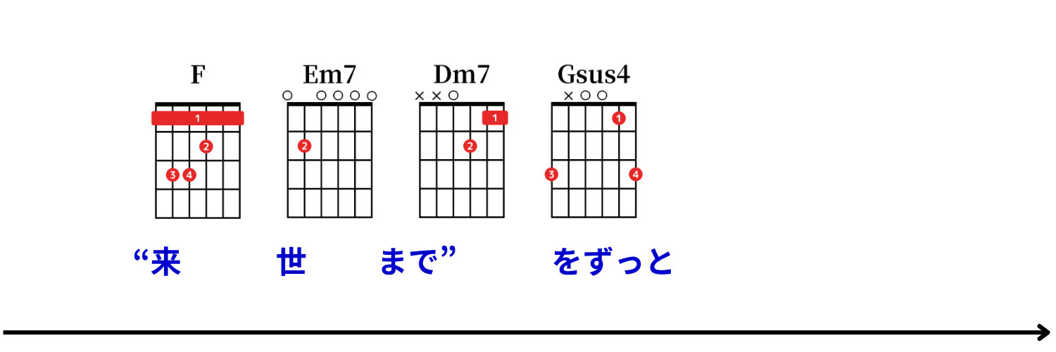 Ayumu Imazu：結び（musubi） コード譜 33