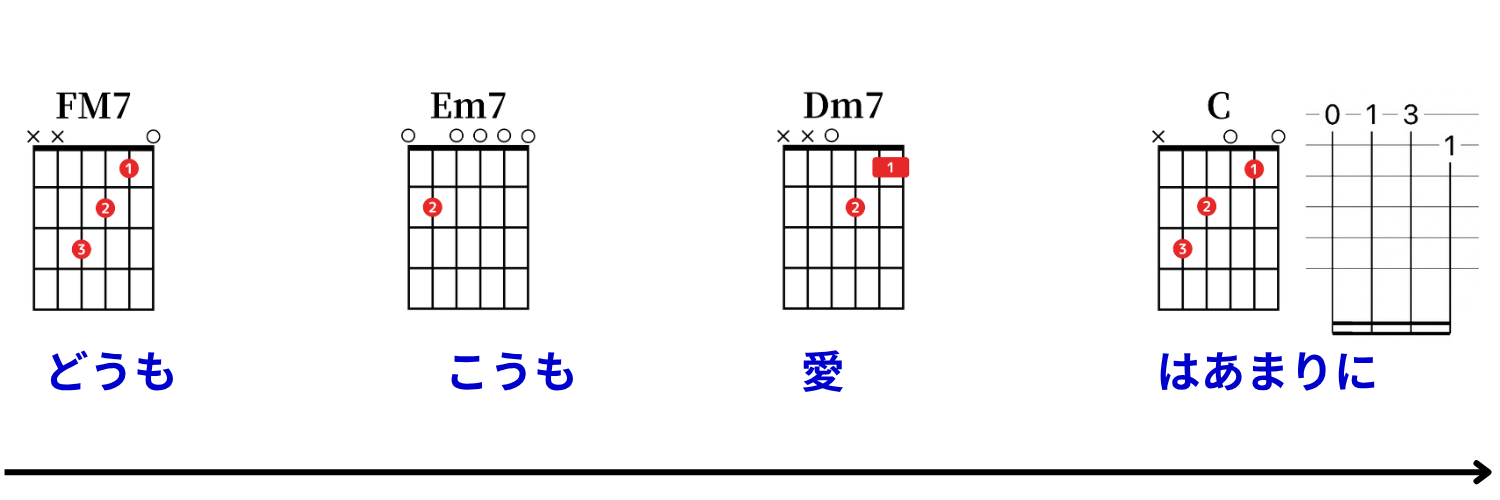 Ayumu Imazu：結び（musubi） コード譜 5