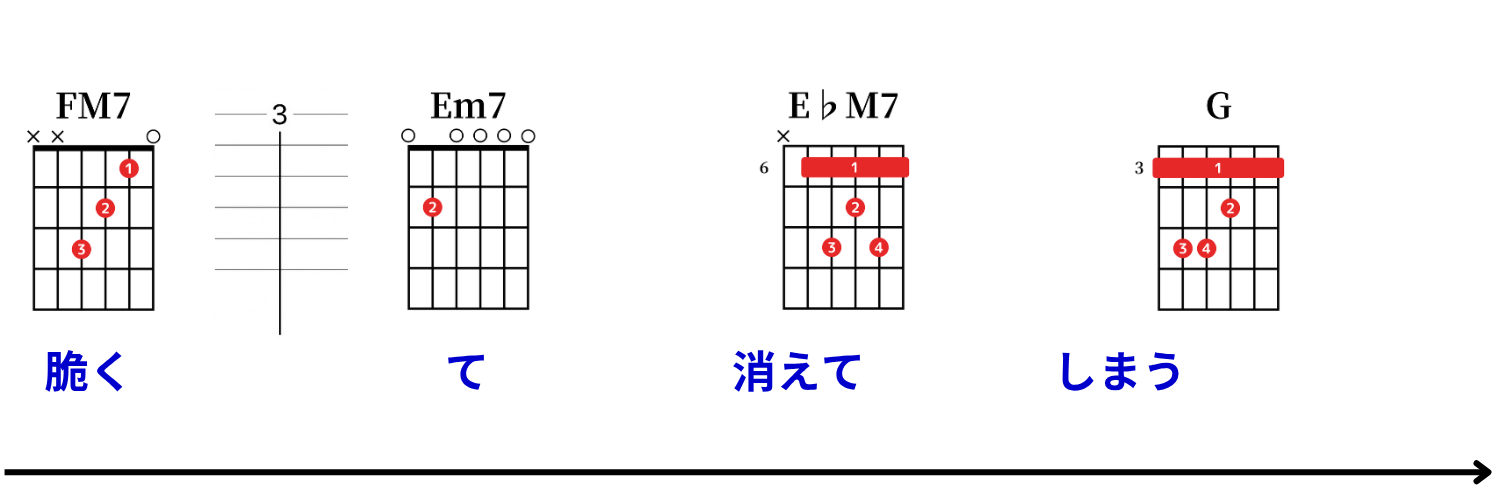 Ayumu Imazu：結び（musubi） コード譜 6