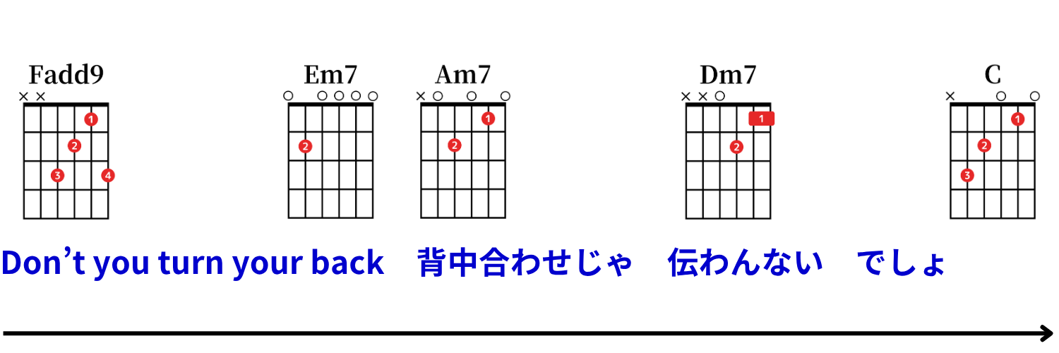 Ayumu Imazu：結び（musubi） コード譜 7