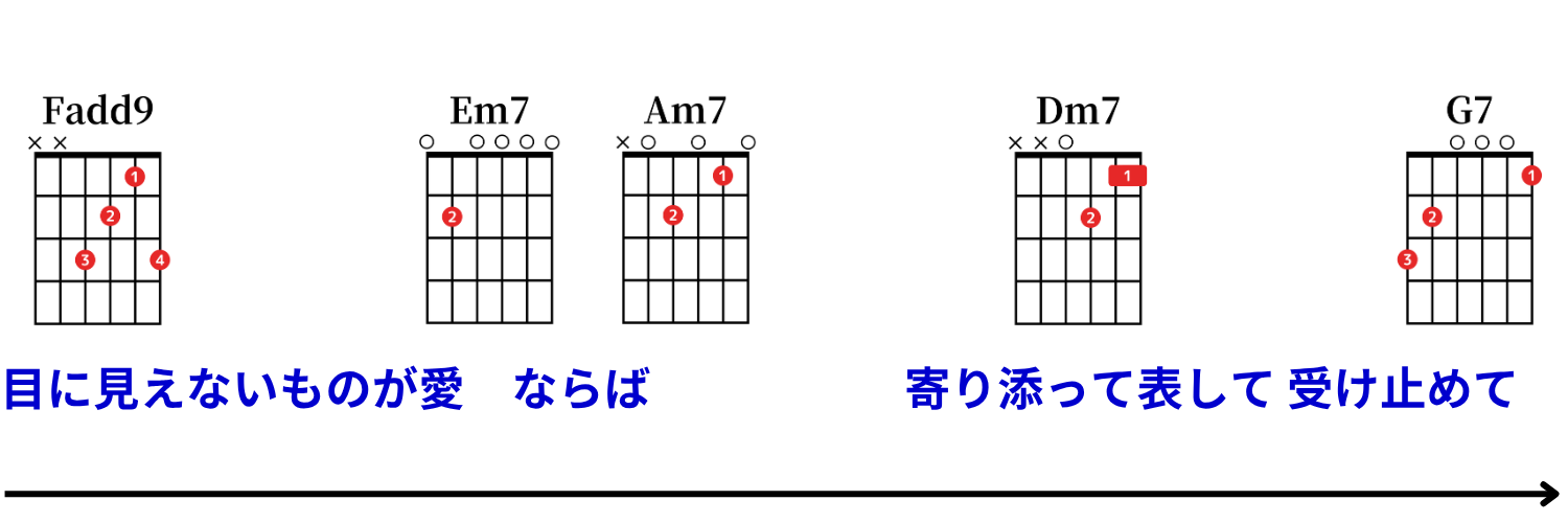 Ayumu Imazu：結び（musubi） コード譜 8